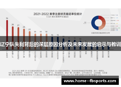 辽宁队失利背后的深层原因分析及未来发展的启示与教训