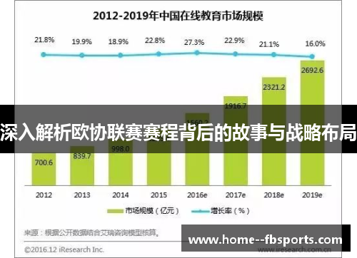 深入解析欧协联赛赛程背后的故事与战略布局