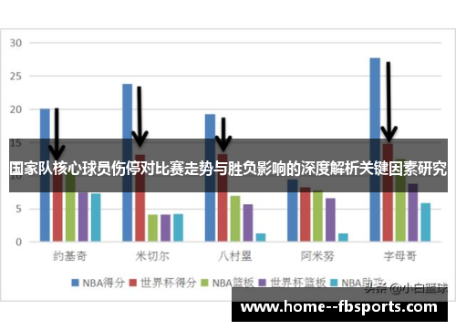 国家队核心球员伤停对比赛走势与胜负影响的深度解析关键因素研究 国家队核心球员伤停对比赛走势与胜负影响的深度解析关键因素研究